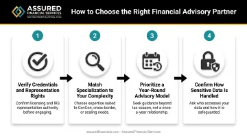 Four-step process for selecting the right tax advisory specialist