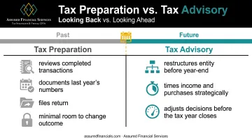 Tax preparer versus tax advisory specialist backward and forward planning comparison