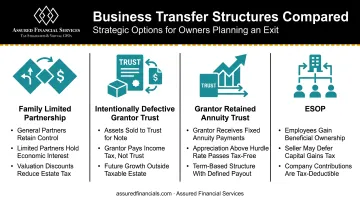 FLP IDGT GRAT and ESOP business succession structures comparison chart