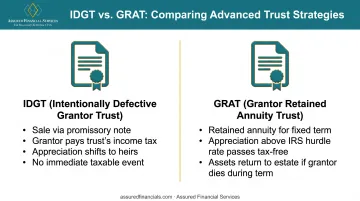 IDGT versus GRAT trust structures comparison for family business succession