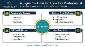 Four key triggers signaling when to hire a tax professional