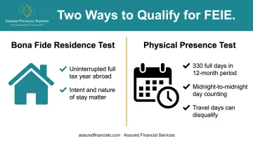 Bona fide residence test versus physical presence test comparison for FEIE qualification