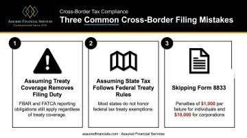Three common cross-border tax filing mistakes and related IRS penalties
