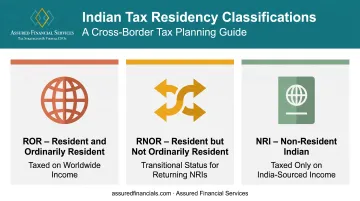 Comparison of ROR RNOR and NRI Indian tax residency categories