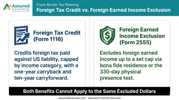 Foreign Tax Credit versus Foreign Earned Income Exclusion comparison chart
