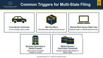 Five common scenarios requiring multiple state tax return filings