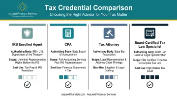 Comparison chart of EA CPA tax attorney and board-certified specialist roles