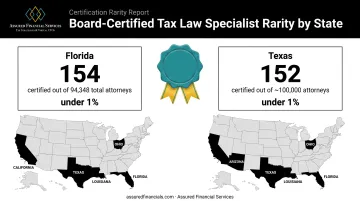 Board-certified tax law specialists rarity across state bar comparison