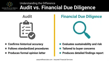 Audit versus financial due diligence comparison of purpose scope and deliverables