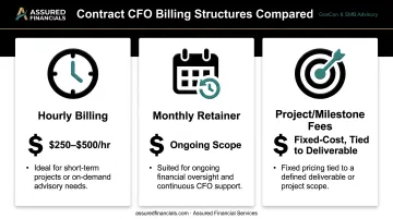 Contract CFO pricing models comparison hourly retainer and project fees
