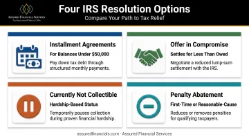 Four IRS tax debt resolution options comparison for unpaid balances
