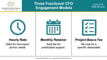 Three fractional CFO engagement pricing models comparison chart