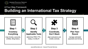 4-step process to build an international tax planning strategy
