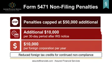 Form 5471 late filing penalty escalation tiers infographic
