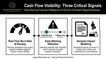 Three real-time cash flow visibility signals for startup runway management
