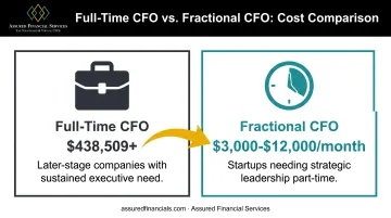 Fractional CFO versus full-time CFO cost and fit comparison chart