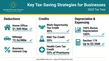 Small business tax deductions credits and depreciation strategies summary infographic