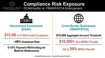 GovCon DCAA versus cross-border FBAR compliance risk comparison infographic