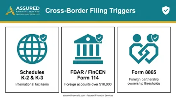 Three additional filings required for partnerships with foreign ties