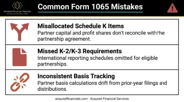 Three common Form 1065 filing mistakes partnerships should avoid