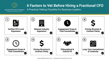 Six-factor checklist for hiring the best fractional CFO in 2026