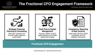 Three core components of a fractional CFO engagement explained