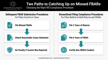 Two paths to FBAR compliance delinquent versus streamlined procedures