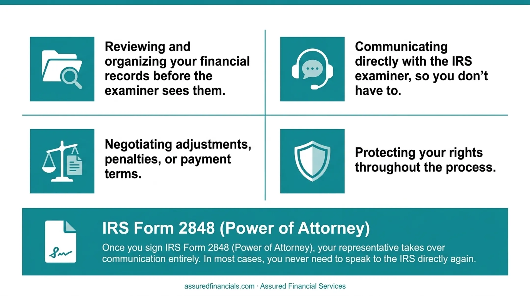 Comparison of IRS representation rights for EAs CPAs attorneys and preparers
