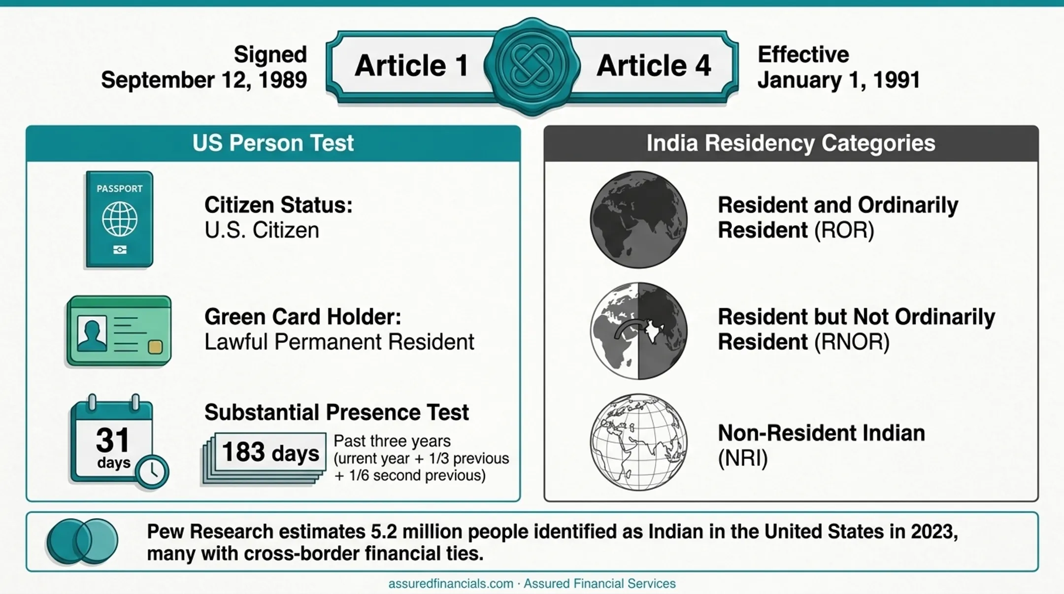 Comparison of ROR RNOR and NRI Indian tax residency categories