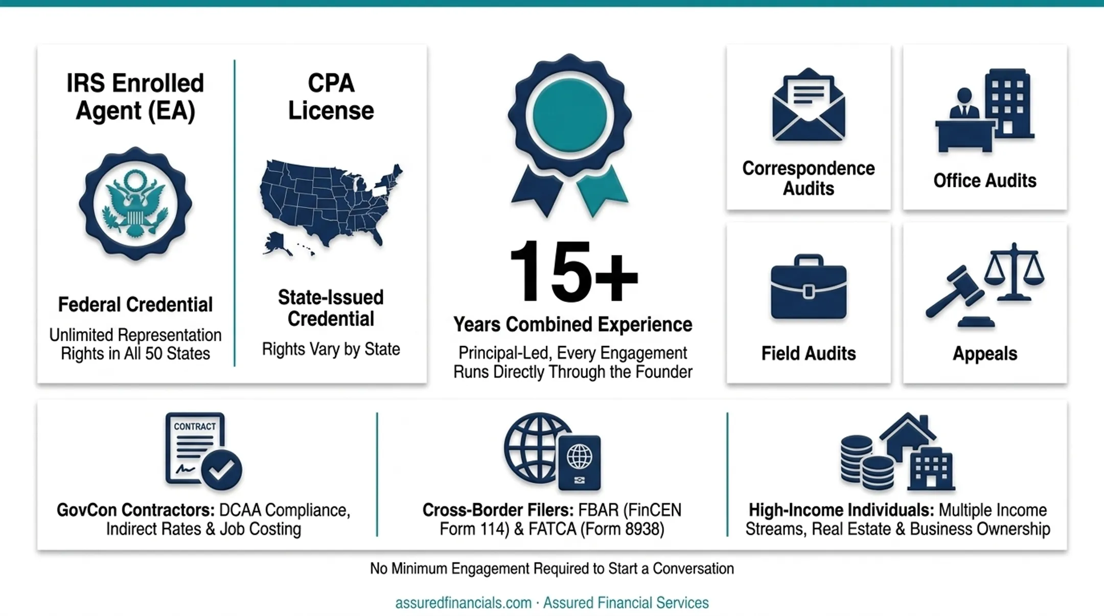 Enrolled Agent founder consulting with client on IRS audit representation
