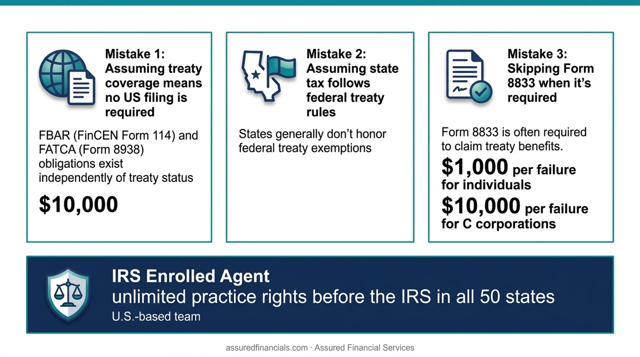 Three common cross-border tax filing mistakes and related IRS penalties