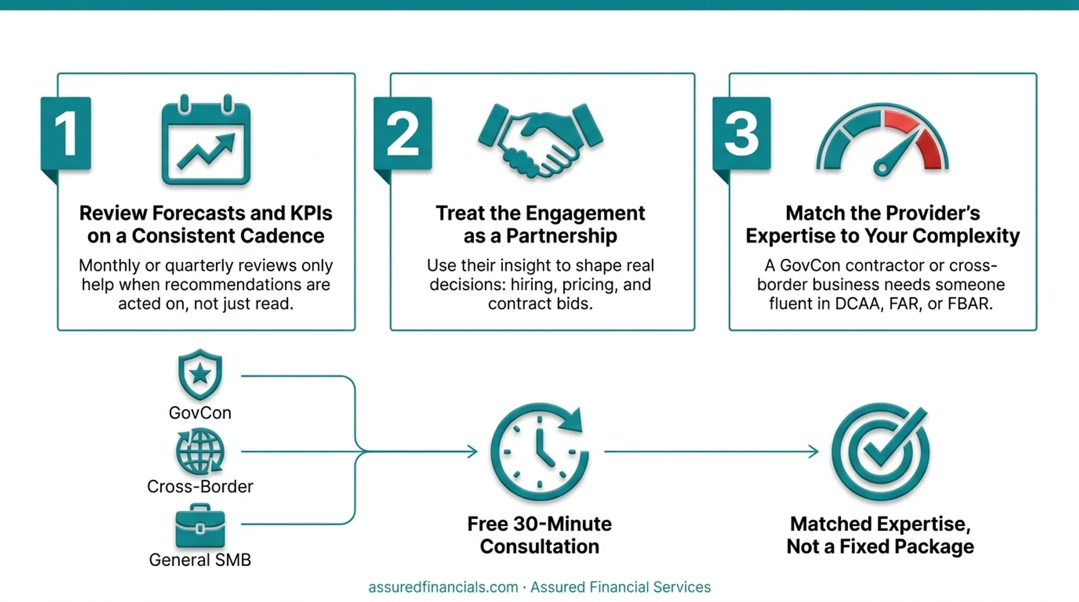 3-step framework for maximizing virtual CFO engagement value