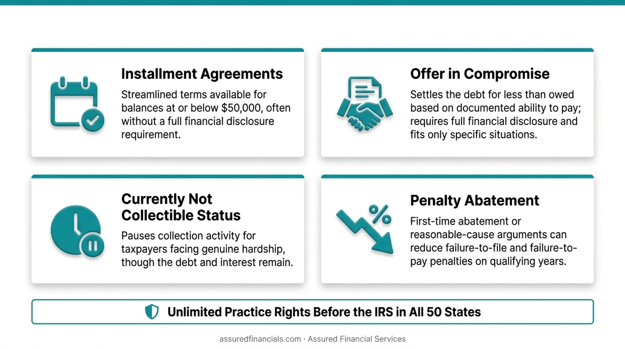 Four IRS tax debt resolution options comparison for unpaid balances