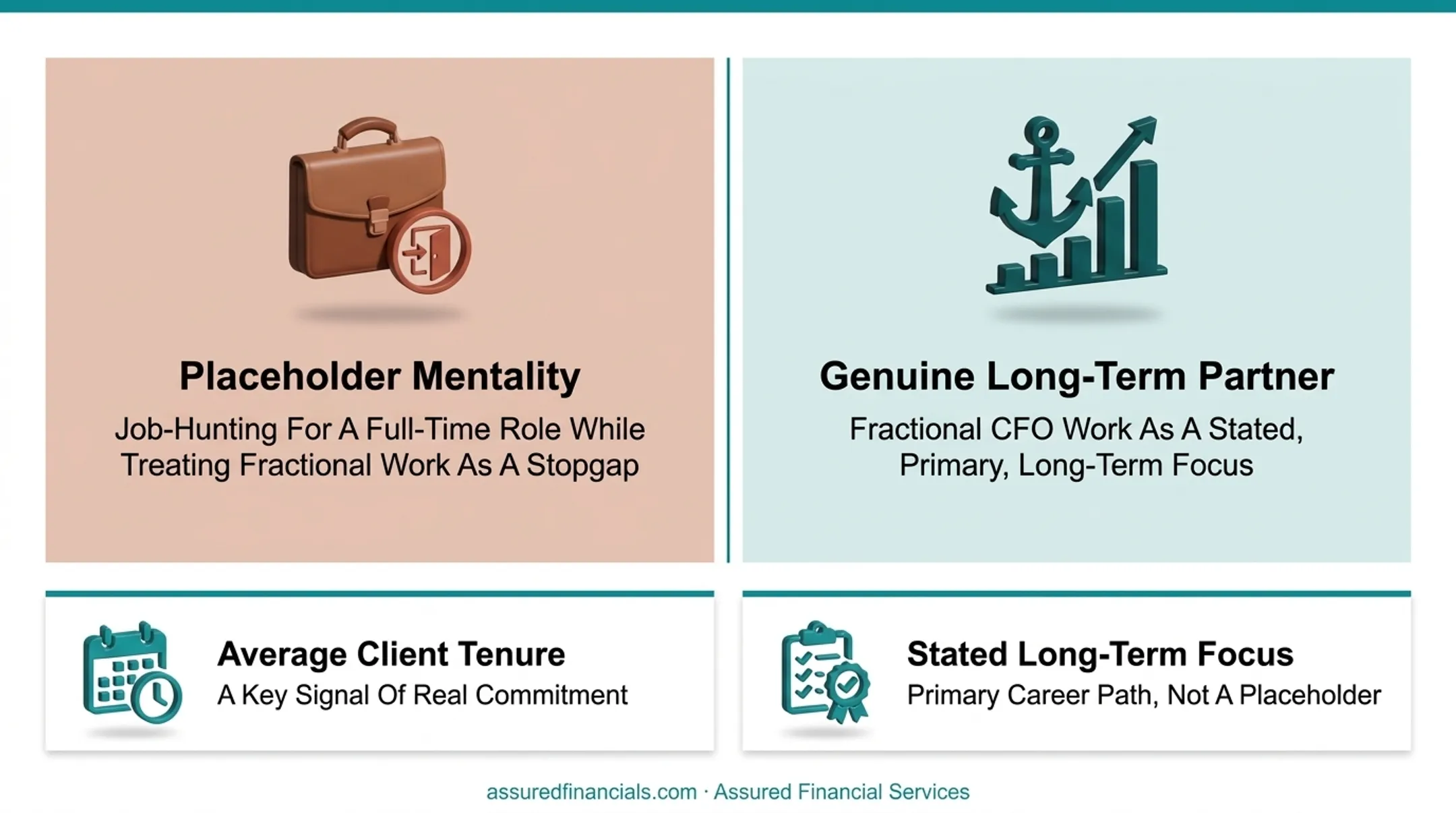 Six-factor checklist for hiring the best fractional CFO in 2026