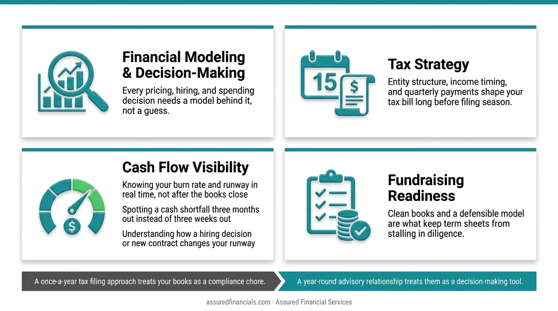 Three real-time cash flow visibility signals for startup runway management