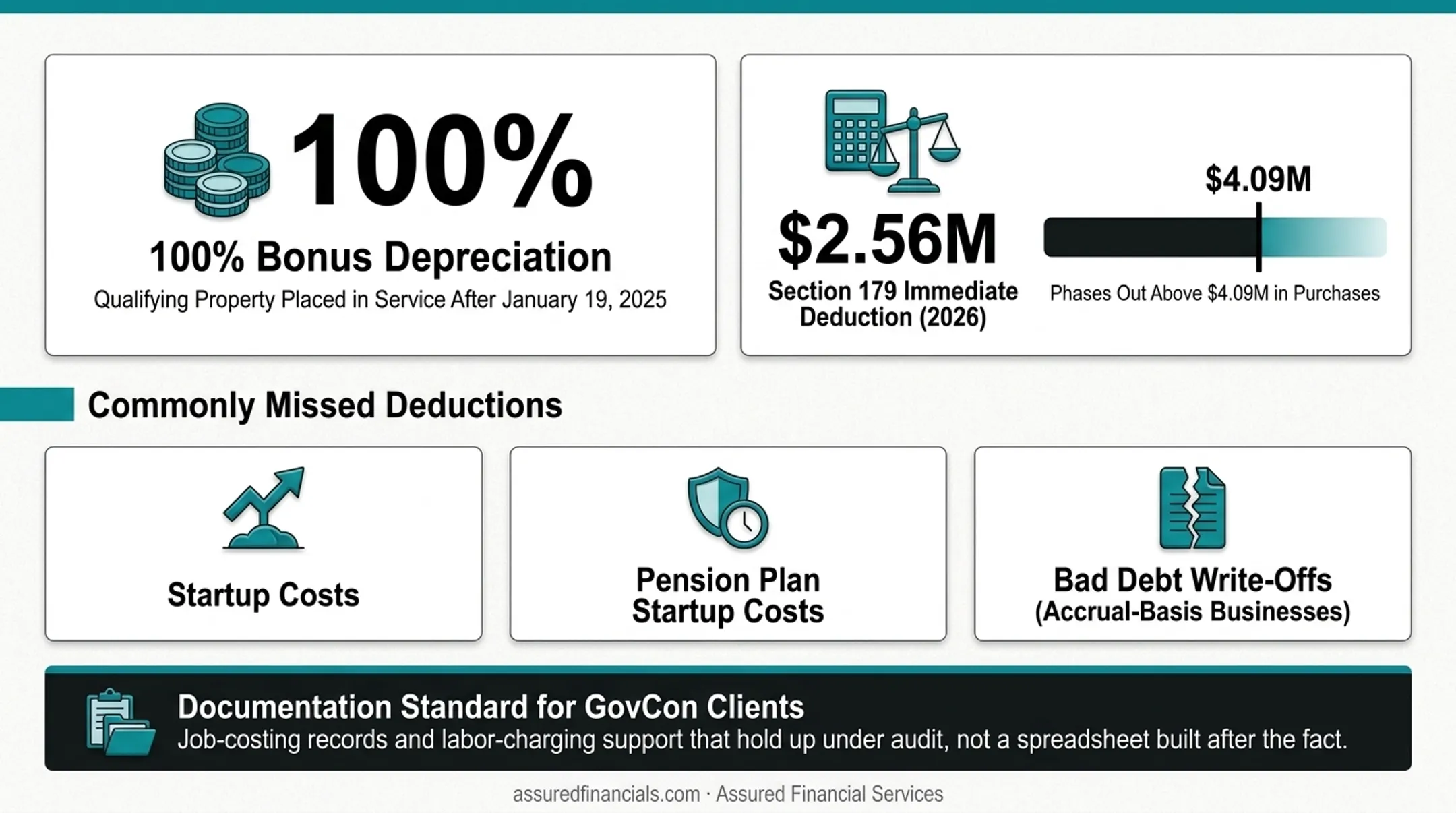 Small business tax deductions credits and depreciation strategies summary infographic