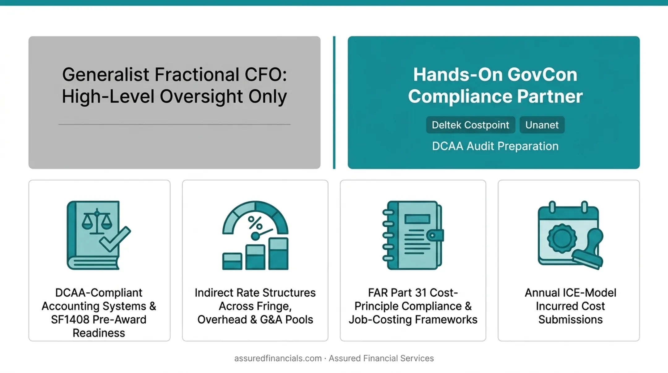 Five core service areas of a fractional CFO role breakdown