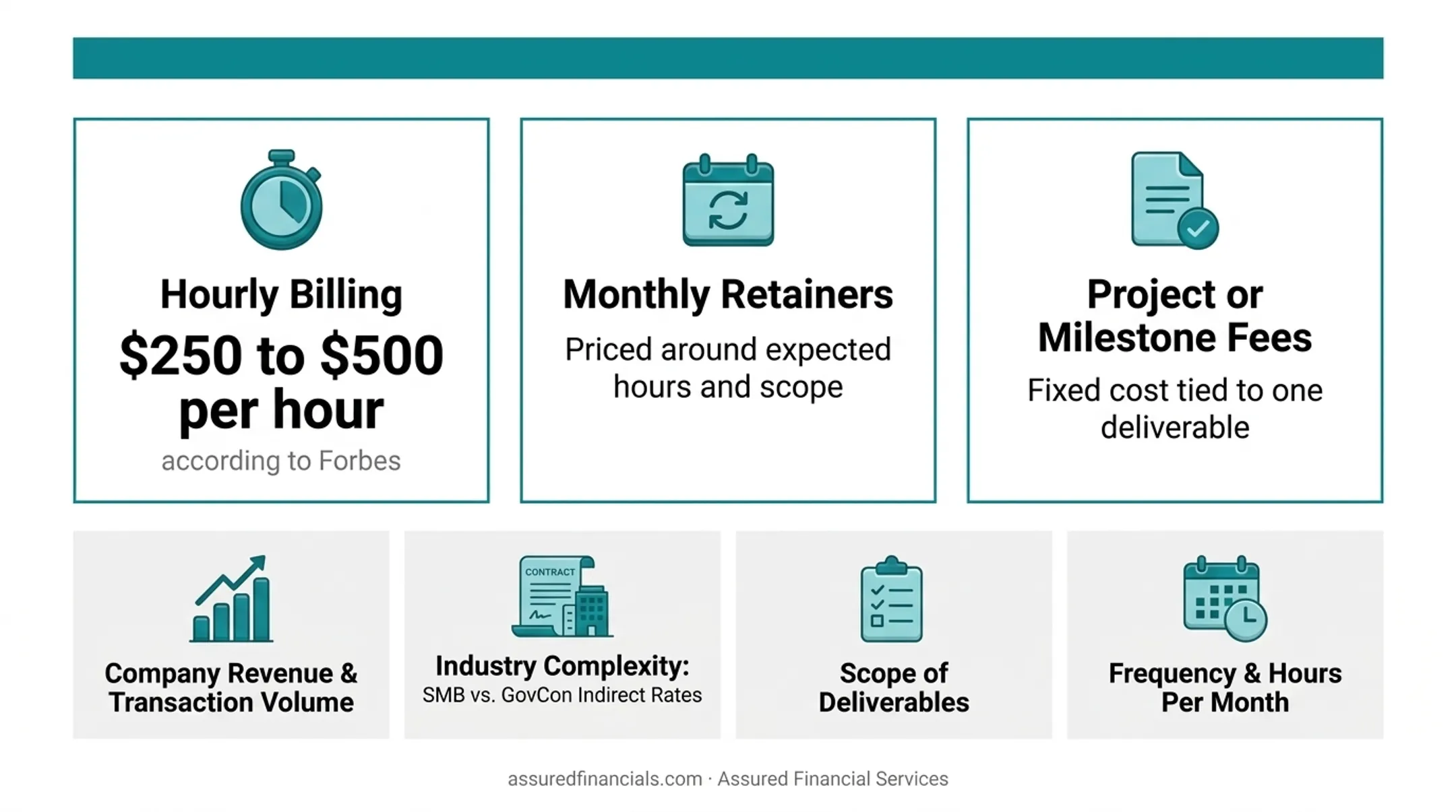 Contract CFO pricing models comparison hourly retainer and project fees