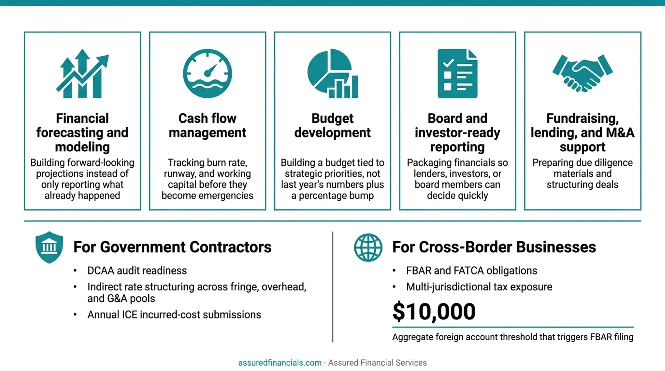 5 core responsibilities of a contract CFO infographic breakdown