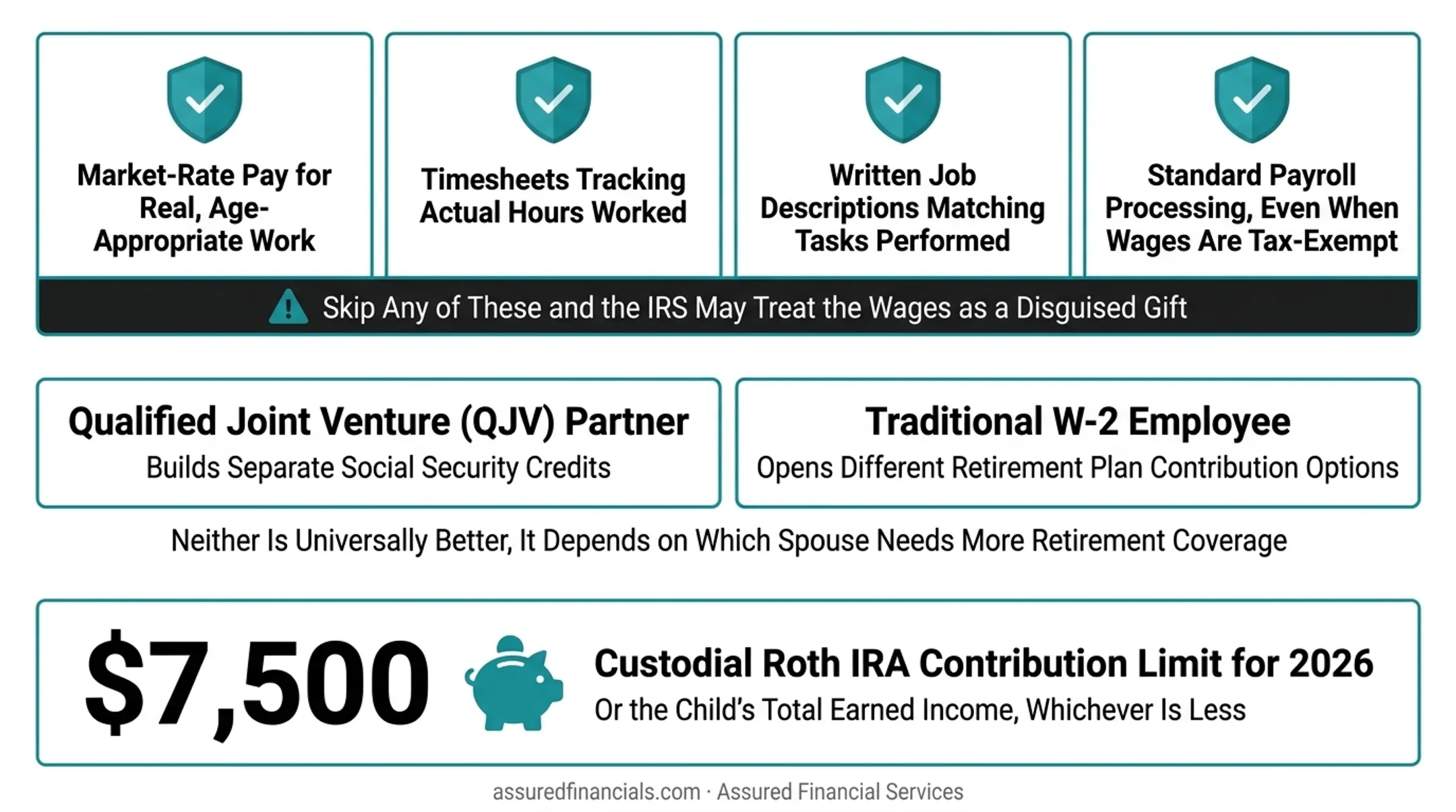 Four-item audit-ready documentation checklist for paying family employees