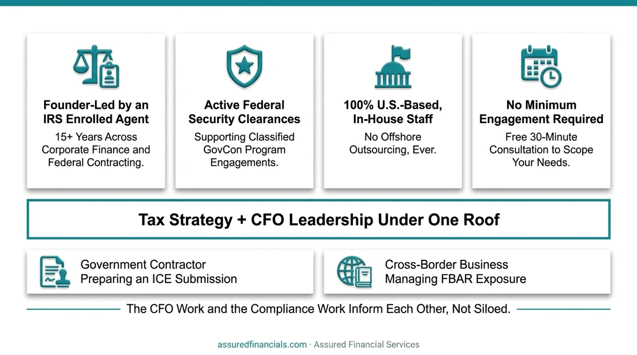 Assured Financial Services team of financial and tax experts