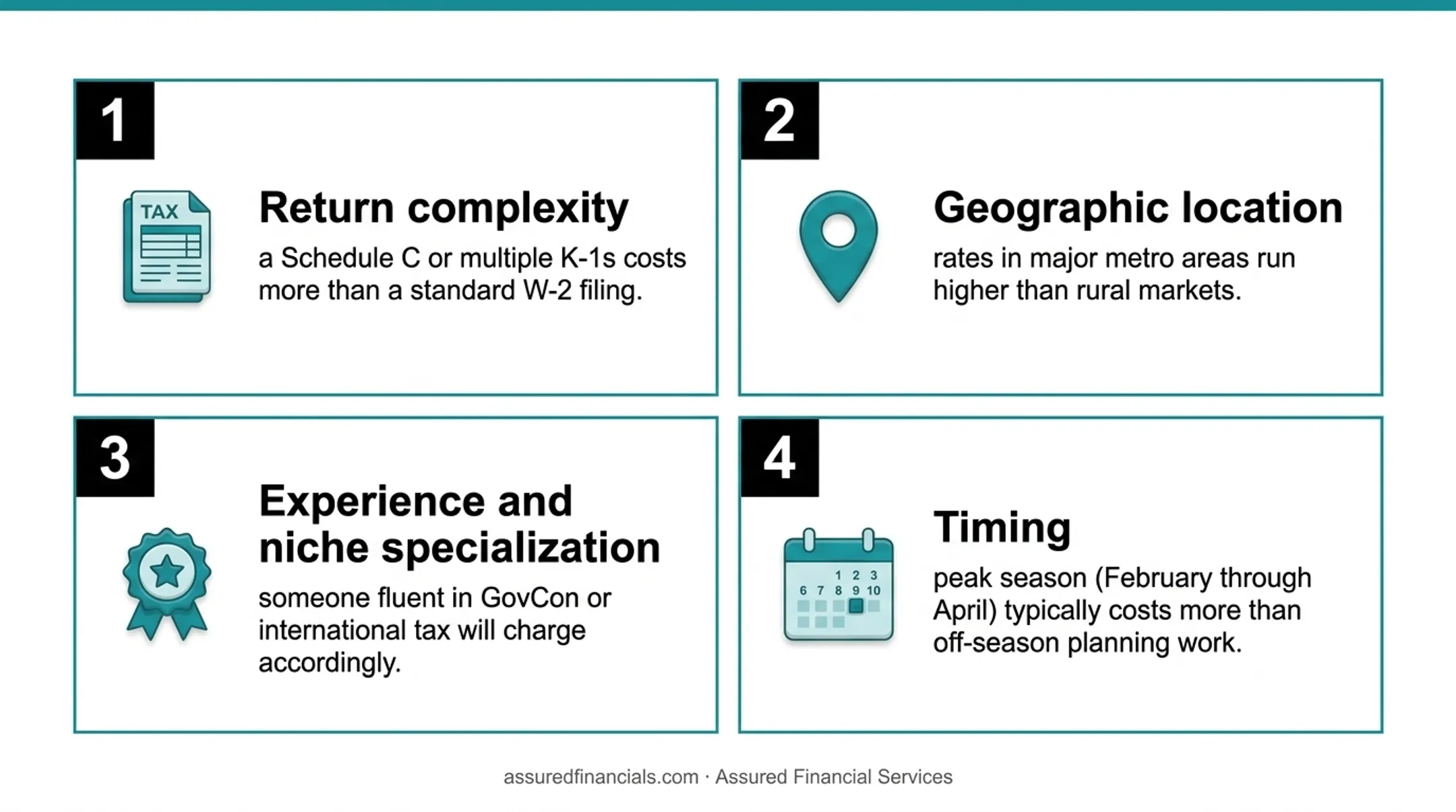 Four factors that determine tax preparation service pricing