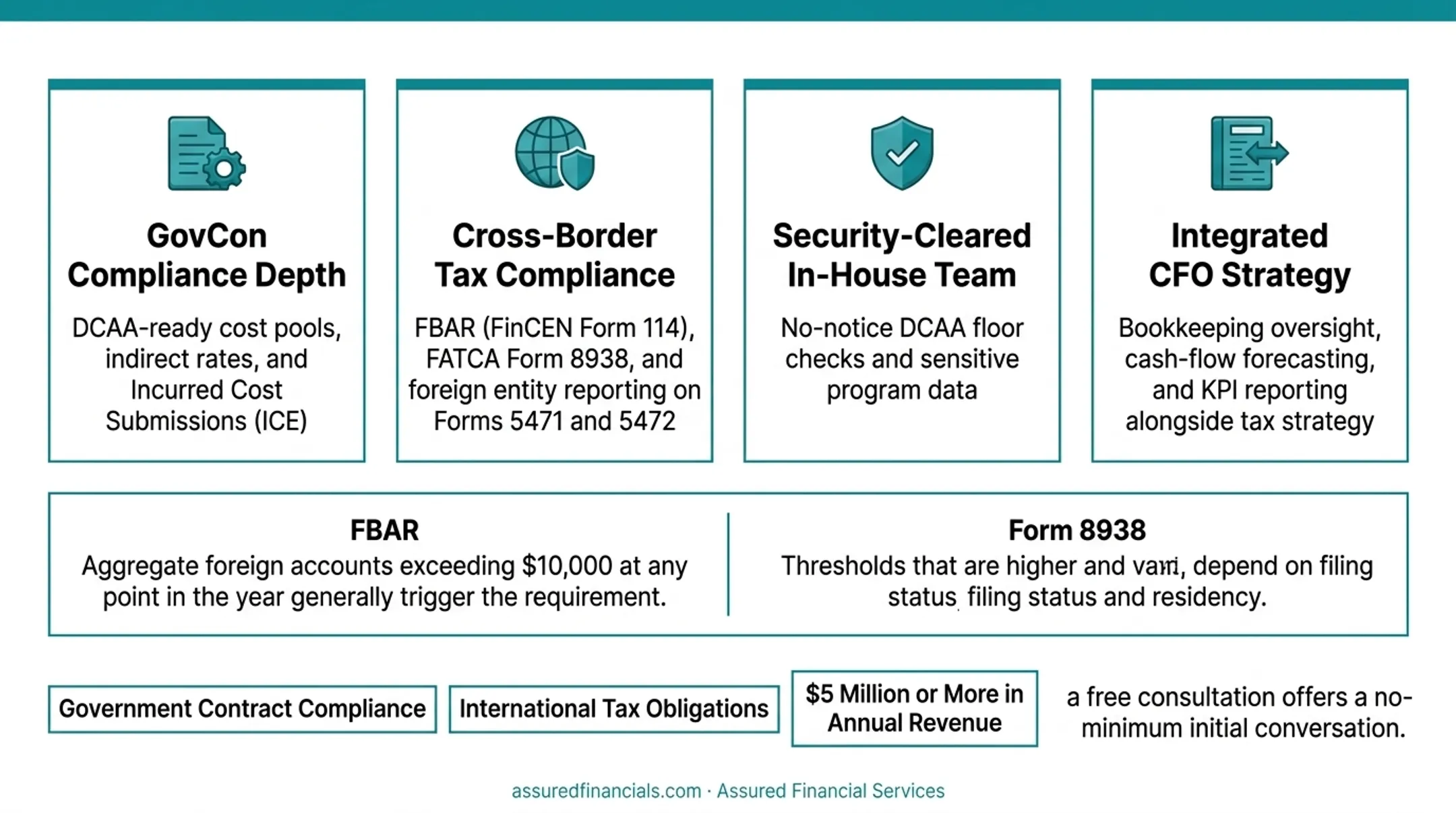 Specialized tax advisory team supporting GovCon and cross-border compliance clients