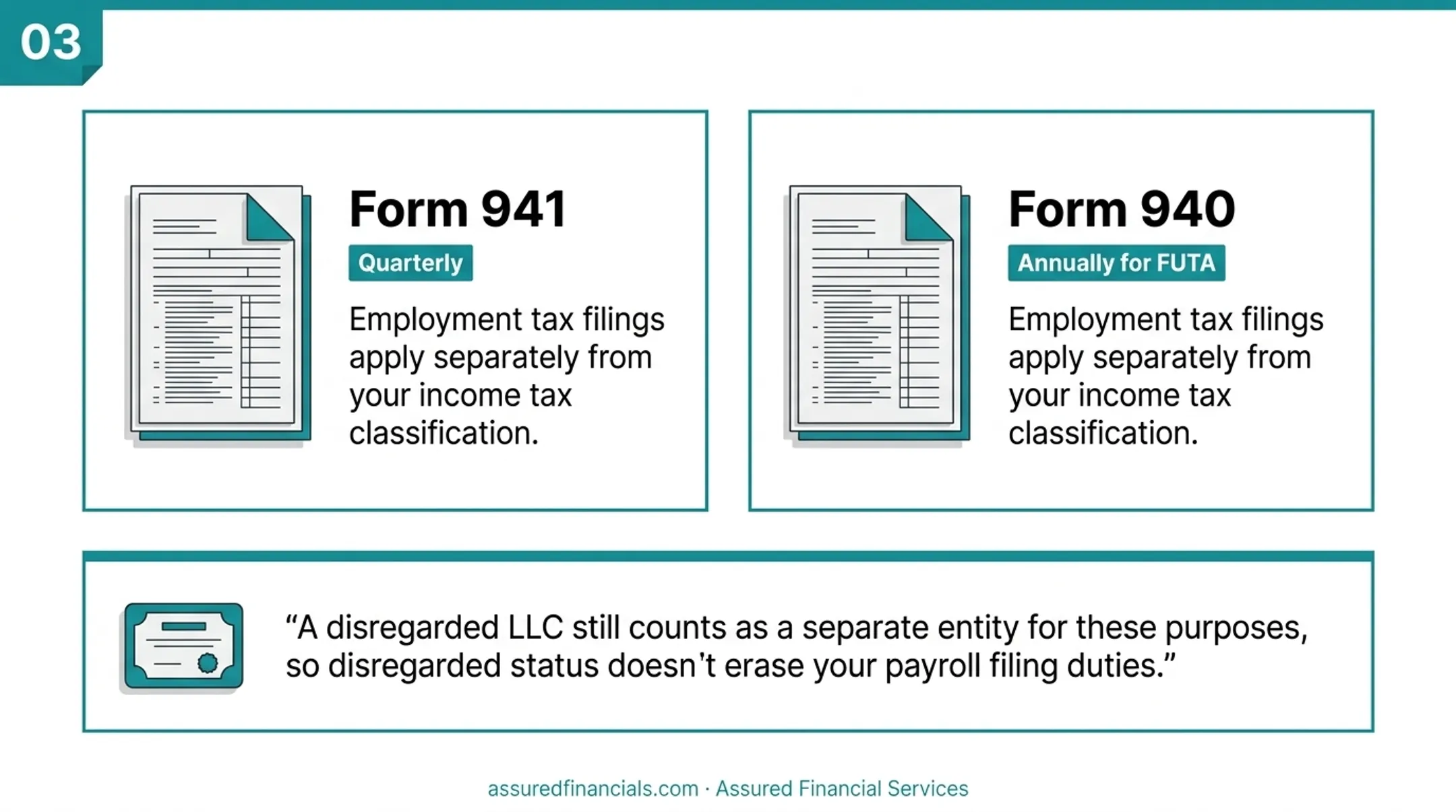 LLC tax classification decision tree mapping members to federal forms