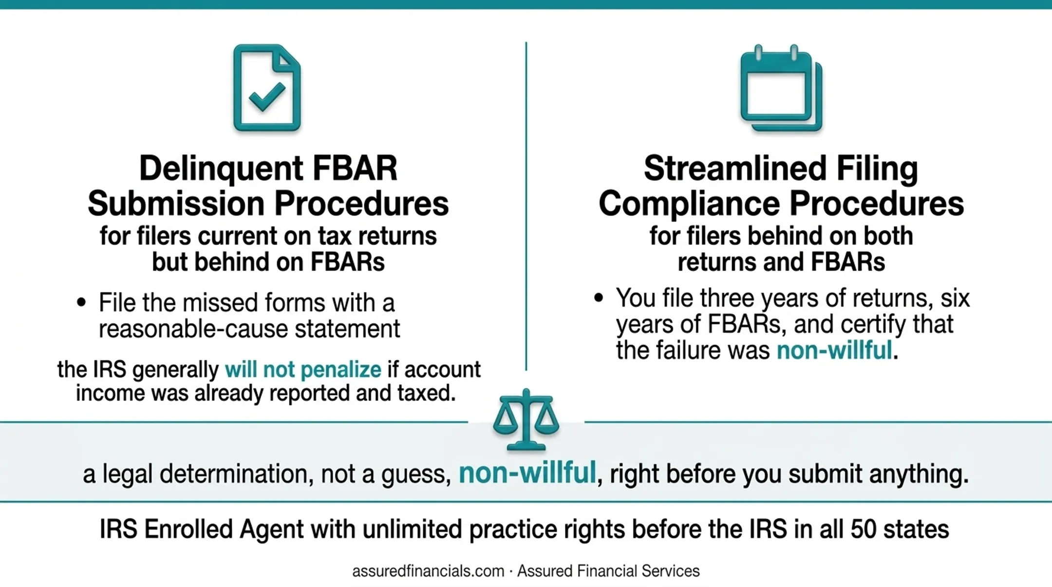 Two paths to FBAR compliance delinquent versus streamlined procedures