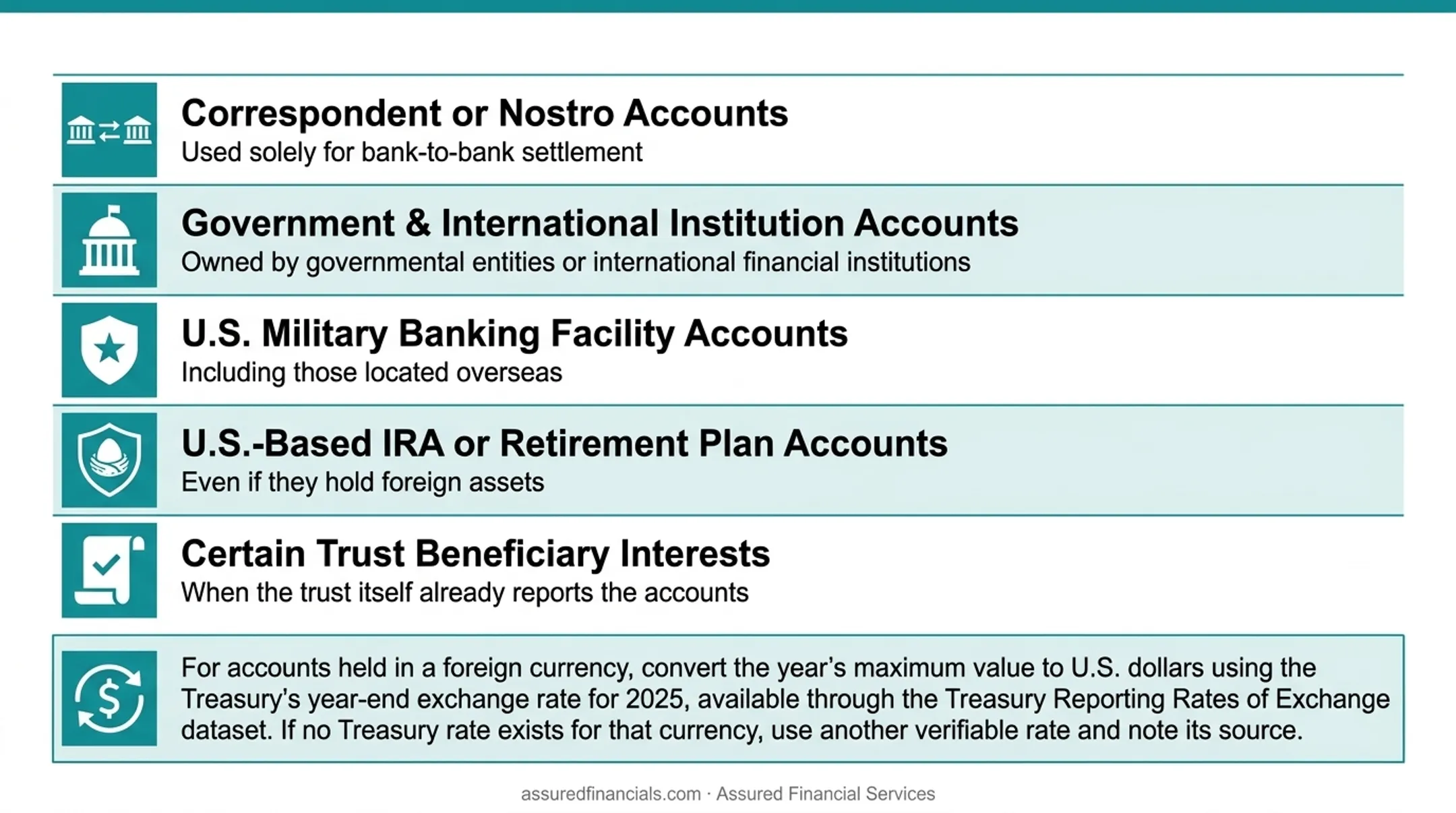 Reportable versus exempt foreign accounts under FBAR rules chart