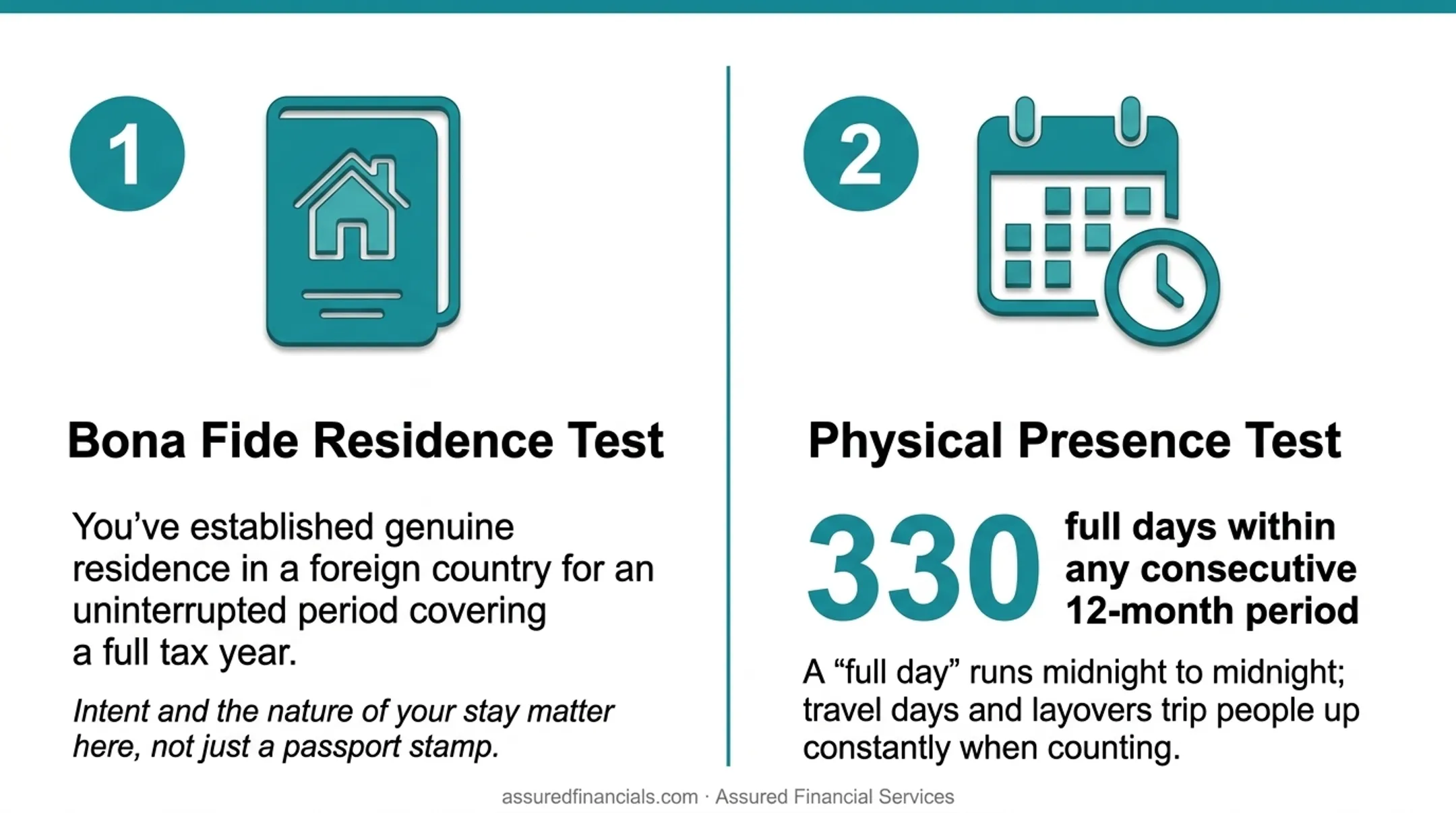 Bona fide residence test versus physical presence test comparison for FEIE qualification