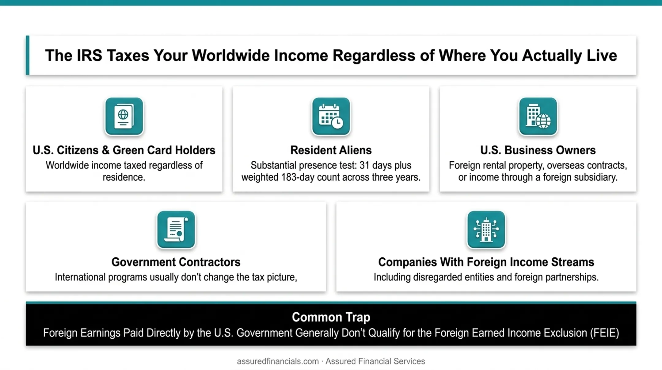 Categories of taxpayers required to report worldwide foreign income to IRS