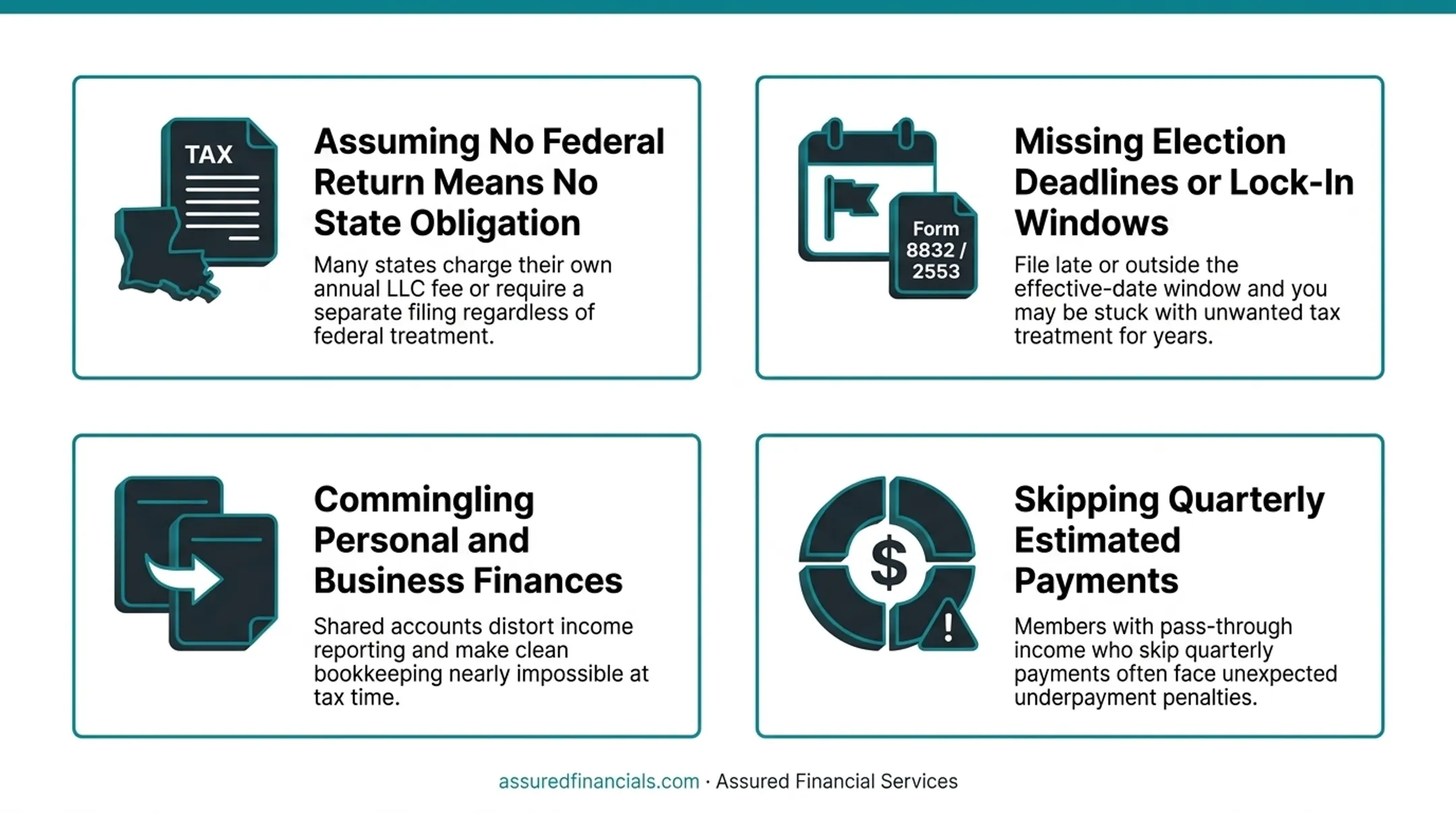 Four common LLC tax filing mistakes and their consequences chart