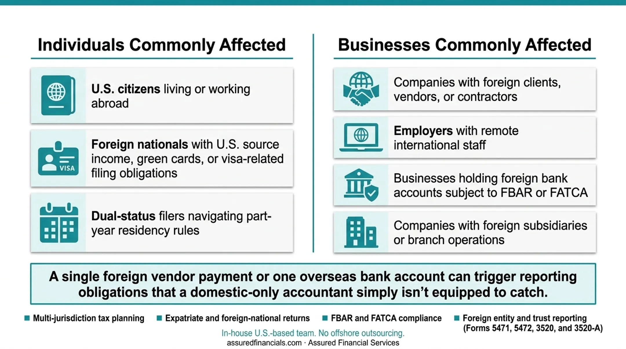Assured Financial Services team managing multi-jurisdiction international tax compliance
